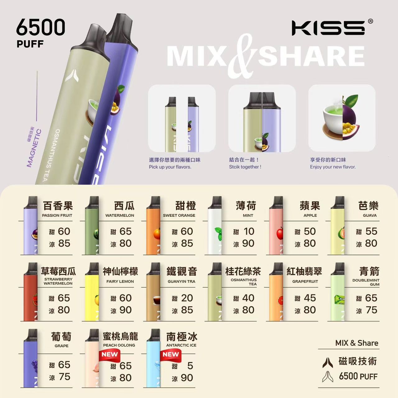 KIS5 凱斯 拋棄式 圖片 2
